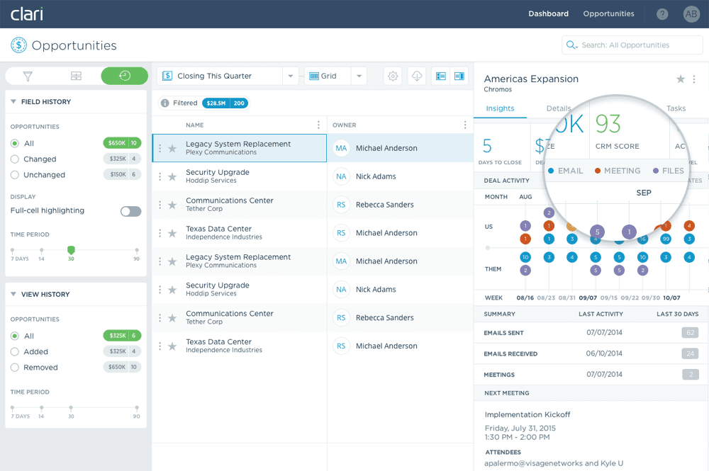 Clari’s opportunities dashboard