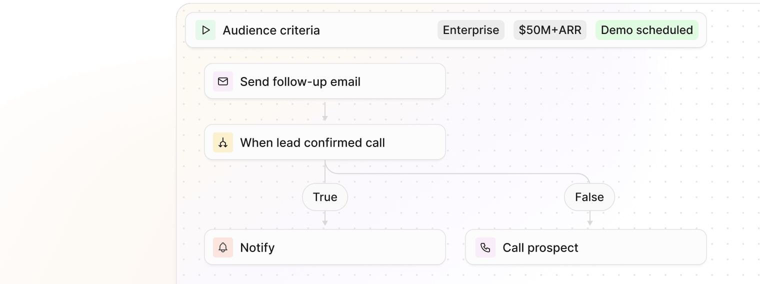 Run autonomous agentic workflows